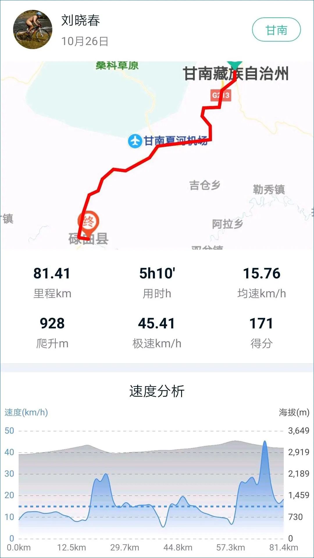 Why ride to Huanglongxi---D3: Hehe City-Luqu County