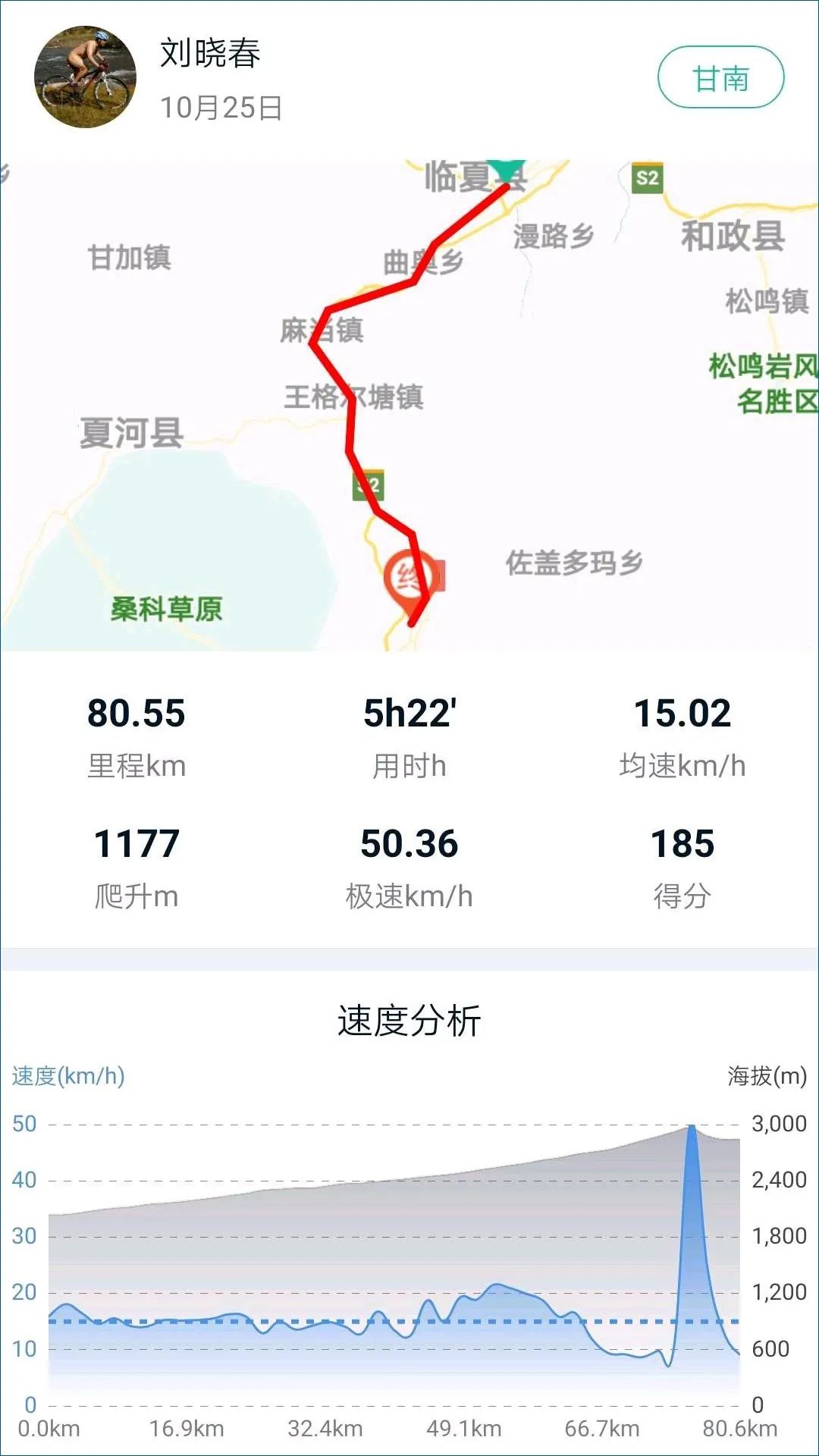 为什么骑车去黄龙溪---D2：临夏县—合作市