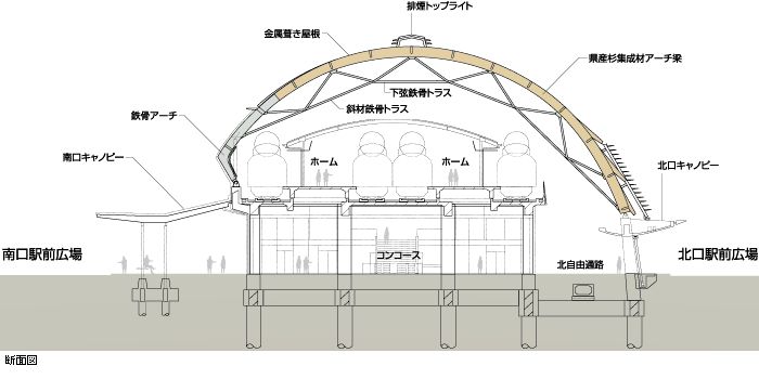 iStructure | Seto Inland Sea Travel Notes