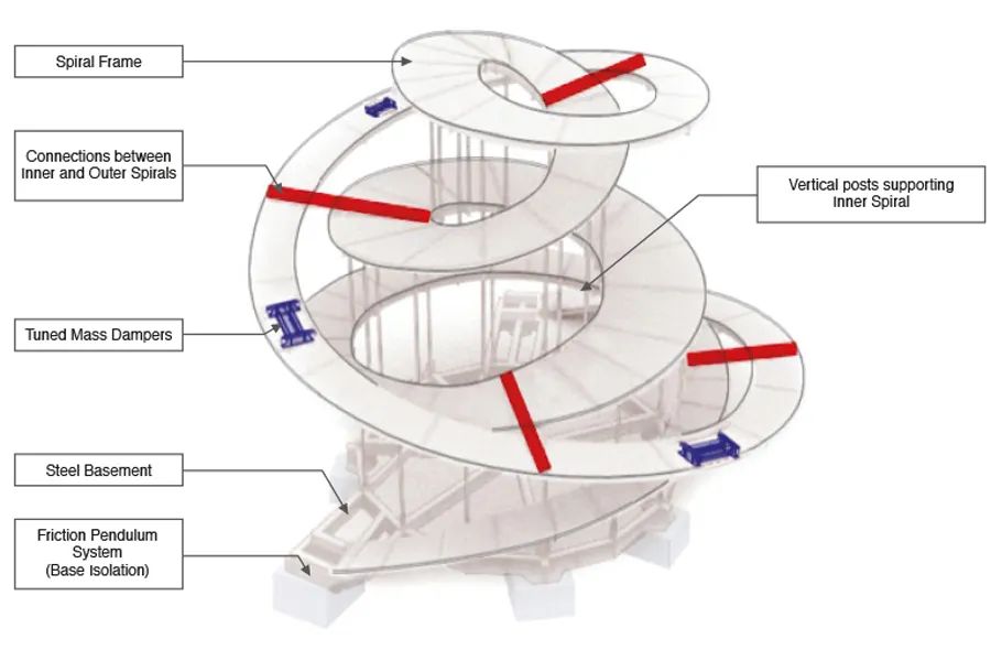 iEstructura | Notas de viaje del mar interior de Seto