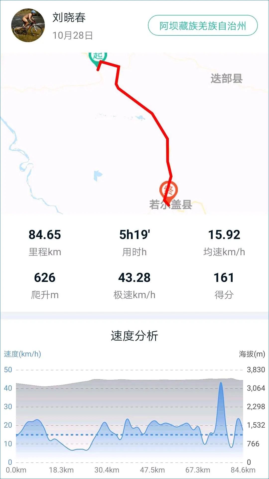 Why ride to Huanglong River---D5: Langmusi Town-Ruoergai County