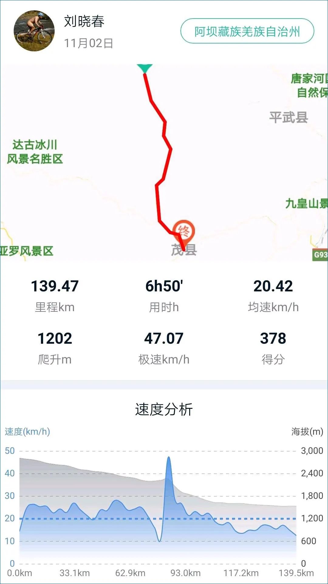 Why ride to Huanglong River---D10: Songpan-Maoxian