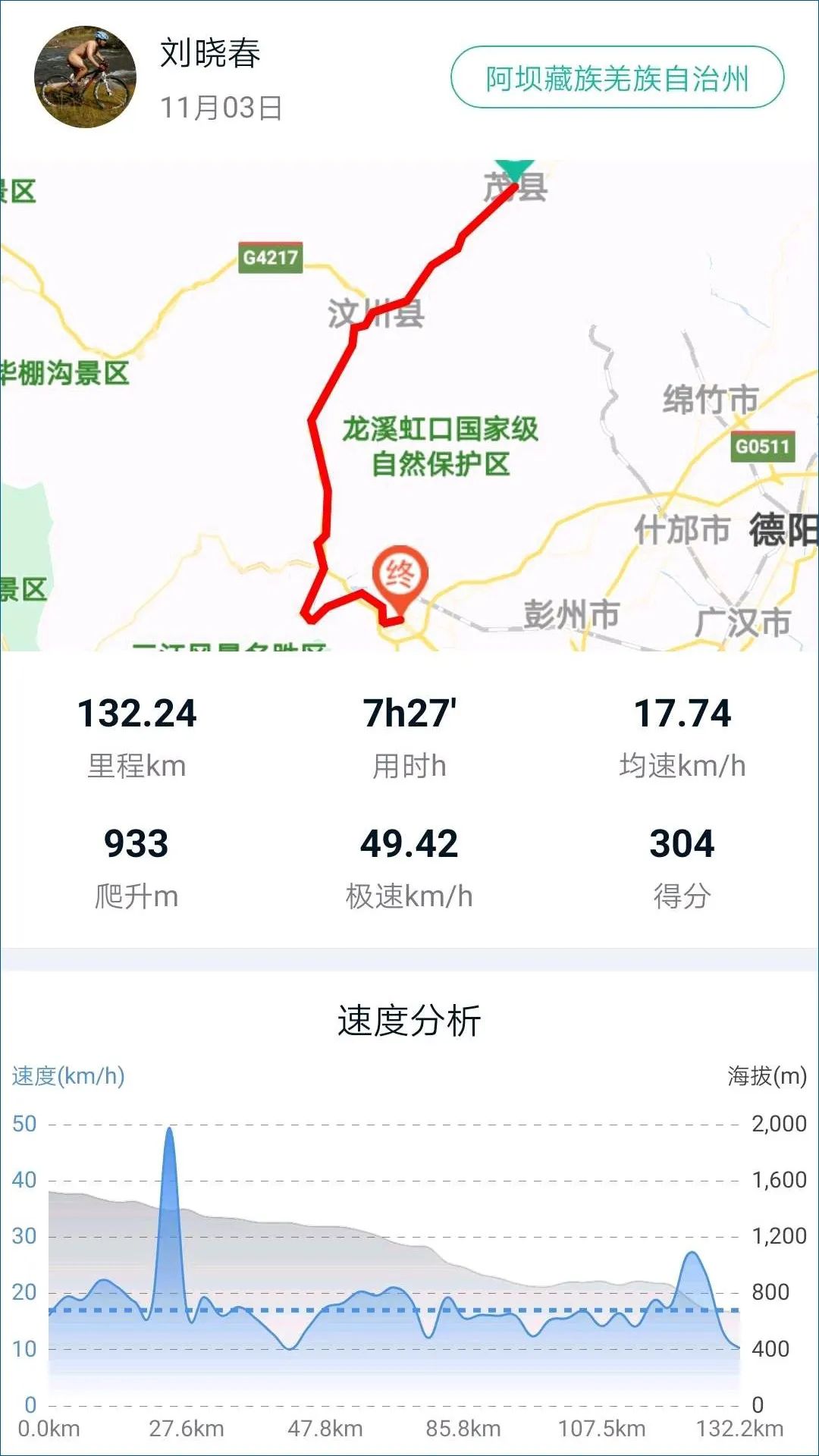 为什么骑车去黄龙溪---D11：茂县—都江堰市