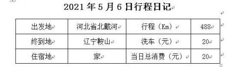 2021年5月东北行游记之七——寻访母亲老家海城析木城