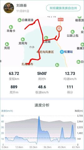 为什么骑车去黄龙溪—D9：骑游牟泥沟景区