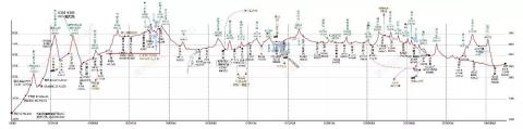 骑行新藏线纪实—Day 1 叶城K0—柯克亚乡K62—阿克美其特村K100