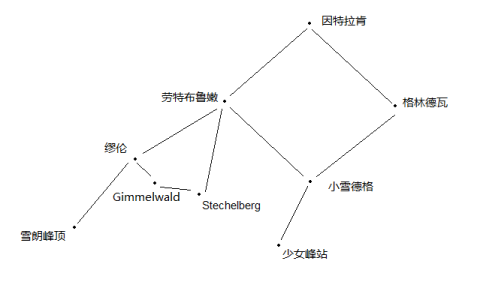 游记|瑞士·穿越群山的狂诗曲