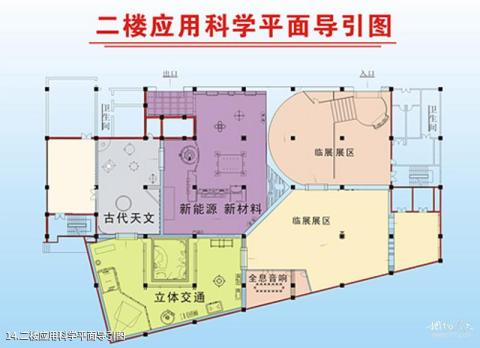 温州科技馆旅游攻略 之 二楼应用科学平面导引图