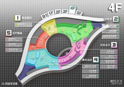 北京汽车博物馆旅游攻略 之 四层导览图
