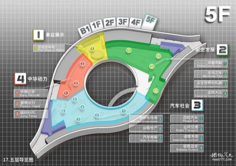 北京汽车博物馆旅游攻略 之 五层导览图