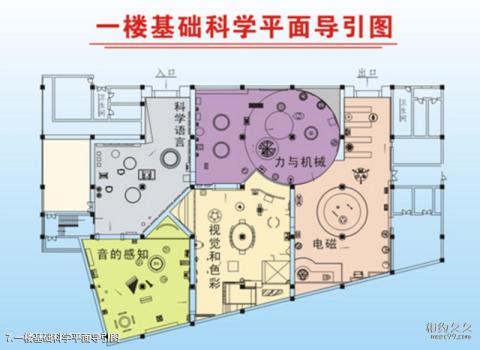 温州科技馆旅游攻略 之 一楼基础科学平面导引图