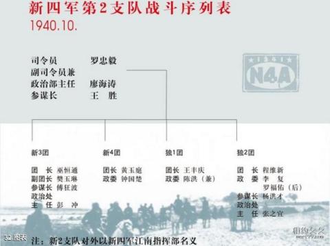 溧阳新四军江南指挥部纪念馆旅游攻略 之 图表