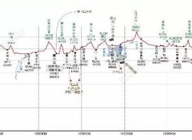 骑行新藏线纪实—Day 1 叶城K0—柯克亚乡K62—阿克美其特村K100