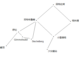 游记|瑞士·穿越群山的狂诗曲